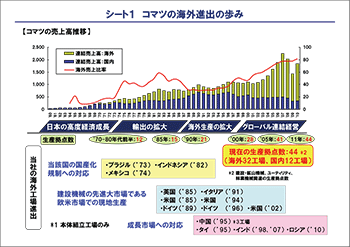 シート１