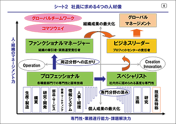 シート２