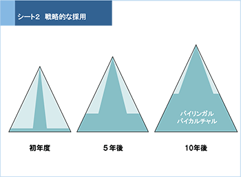 シート２