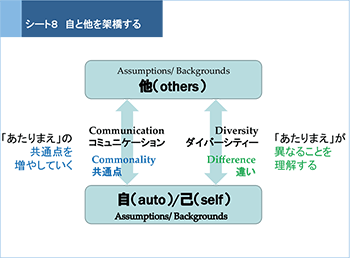 シート８