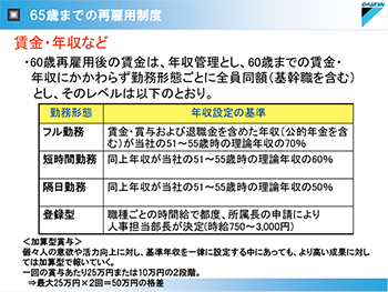 65歳までの再雇用制度（賃金・年収など）