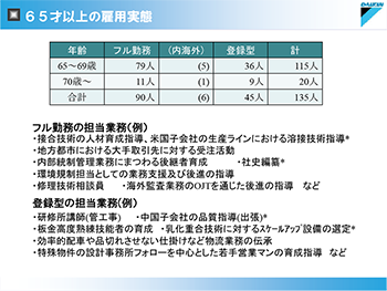 65才以上の雇用実態