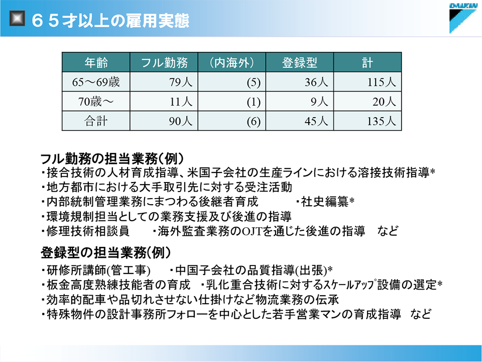 65歳以上の雇用実態の説明。詳細は配布資料参照。