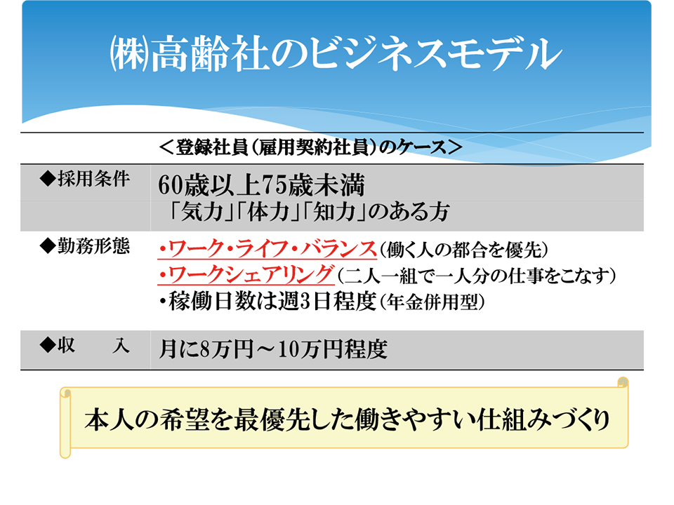 ビジネスモデルの説明。詳細は配布資料参照。