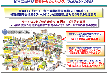 柏市における「長寿社会のまちづくり」プロジェクトの取組