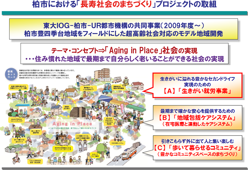 プロジェクトの取組を図示したもの。詳細は配布資料参照。