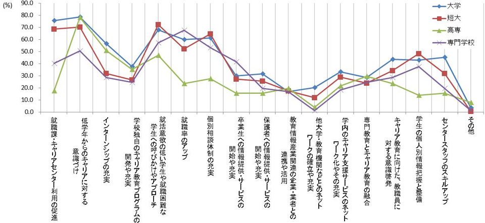 グラフ