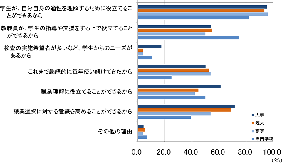 グラフ