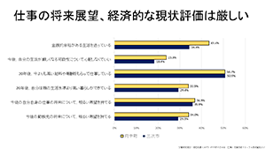 報告 地方に暮らす若者の意識─地方中枢拠点都市圏と周辺部の比較から─