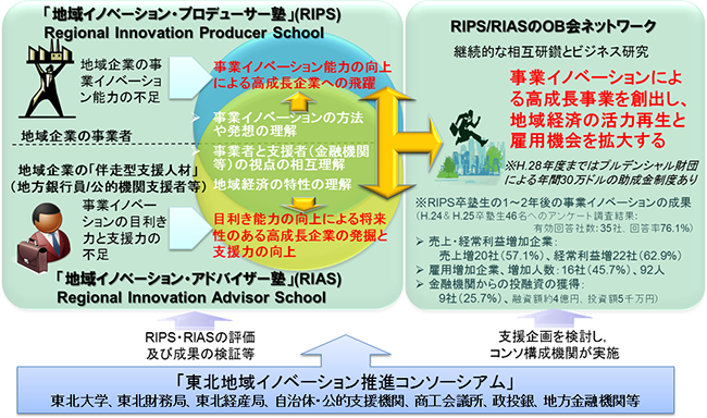 取り組み内容を図で示したもの