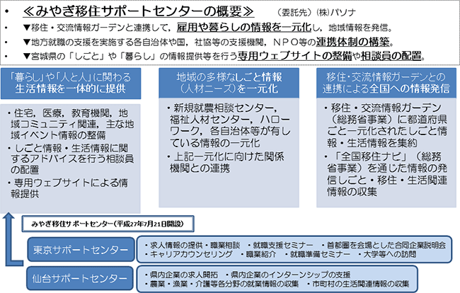 支援内容を図示化したもの