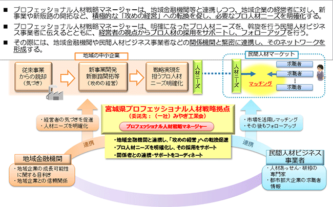 支援内容を図示化したもの