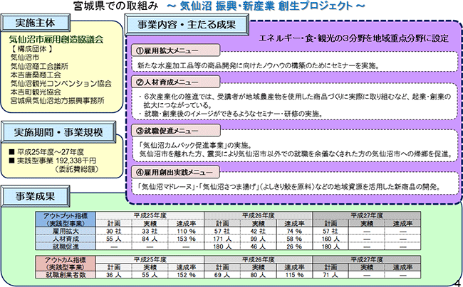 宮城県での取組みを図示化したもの