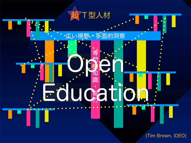 超T型人材を図で示したもの