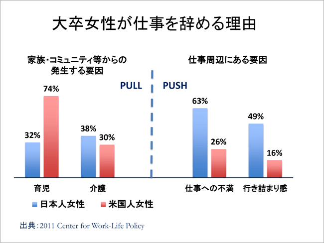 研究報告1 高学歴女性の人材浪費のメカニズムと生涯学習の重要性 労働政策研究 研修機構 Jilpt