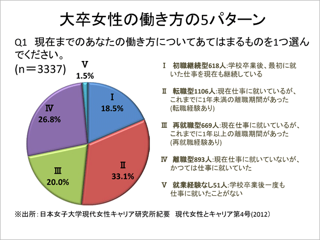 グラフ画像