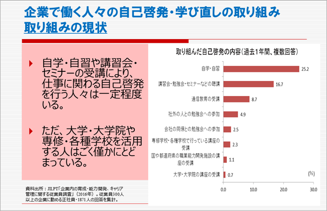 グラフ画像