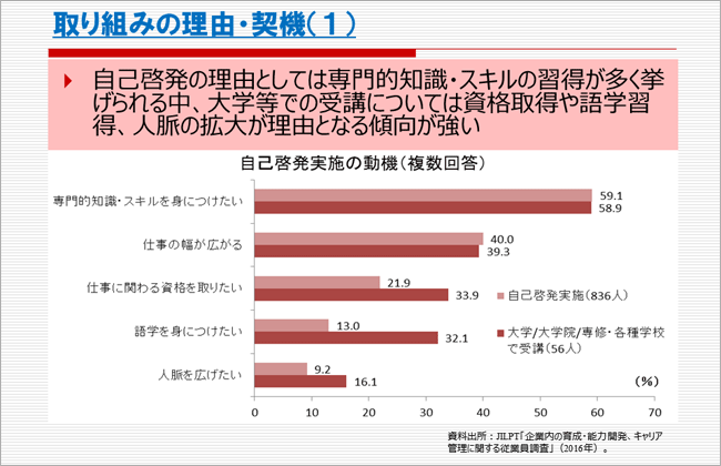 グラフ画像