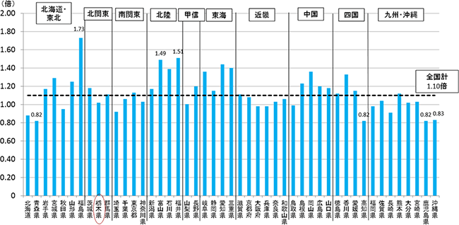 図3 グラフ画像