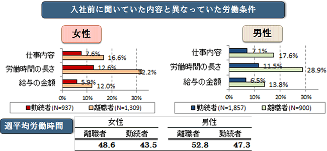 図表2 グラフ画像