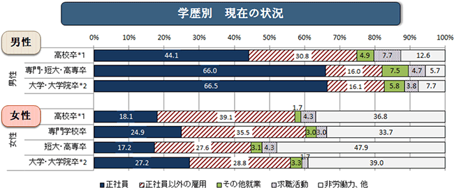 図表3 グラフ画像