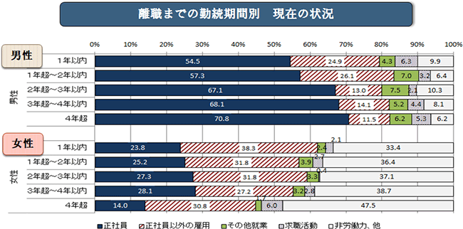 図表4 グラフ画像