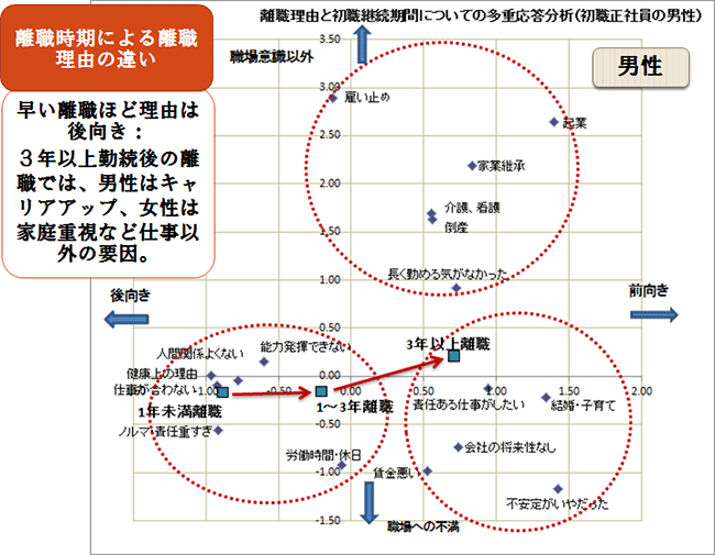 図表5 グラフ画像