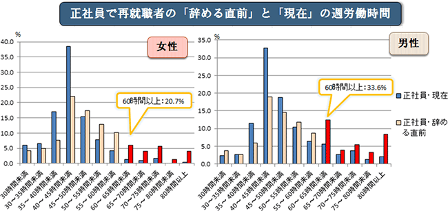 図表5 グラフ画像