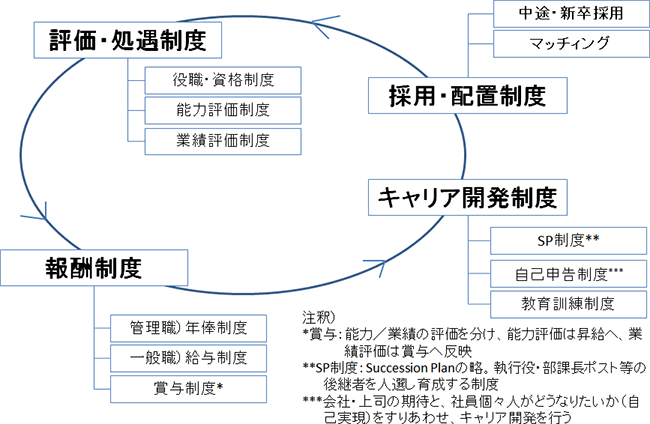 図表1 画像