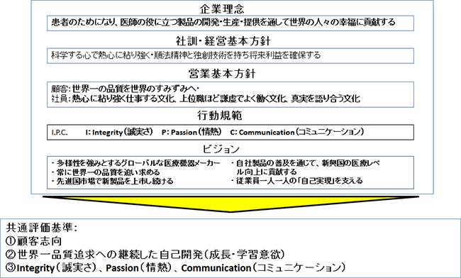 図表1 画像