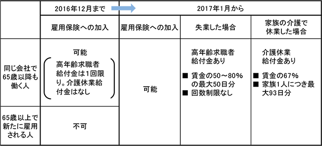 図表5画像