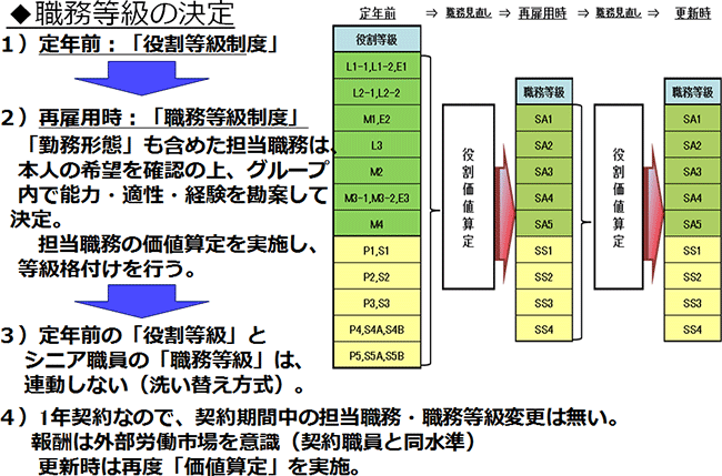 図表2画像