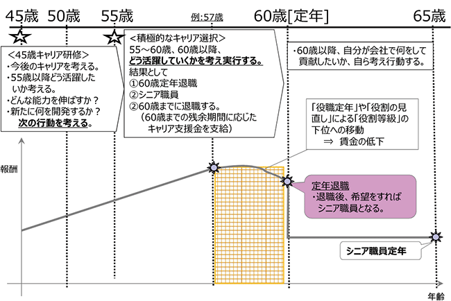 図表4画像