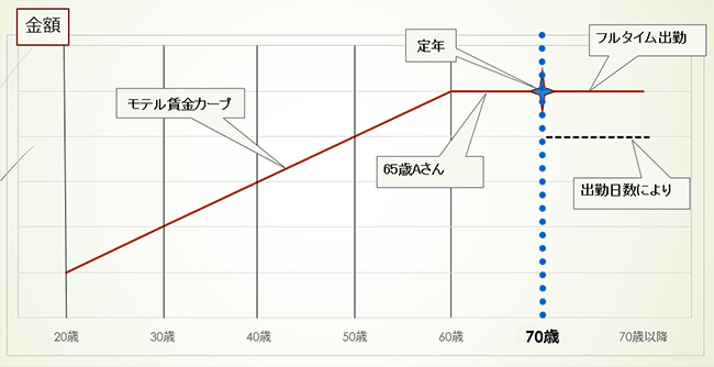 図表3グラフ