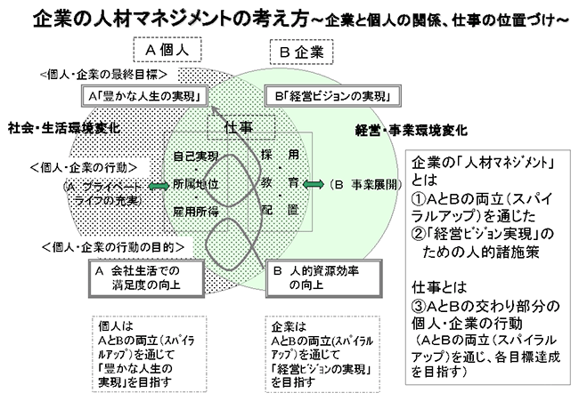 図表1画像