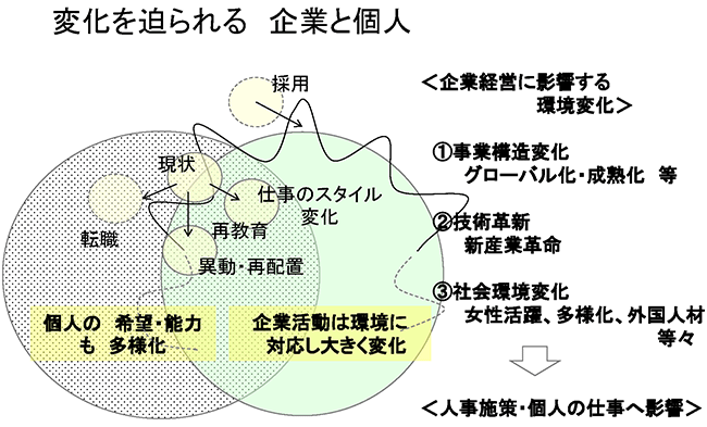 図表2画像