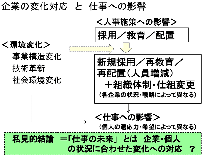 図表3画像