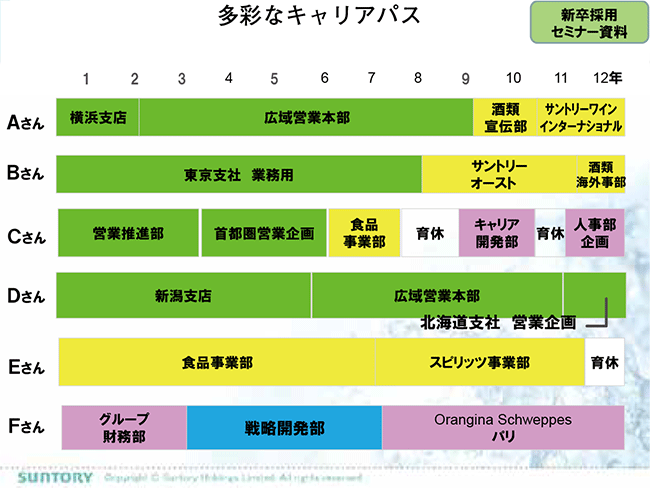 図1 グラフ画像