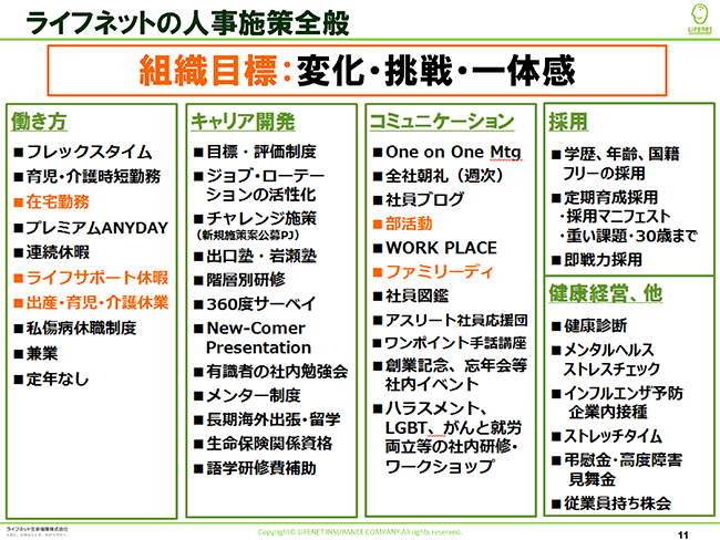 ライフネットの人事施策全般
組織目標：変化・挑戦・一体感