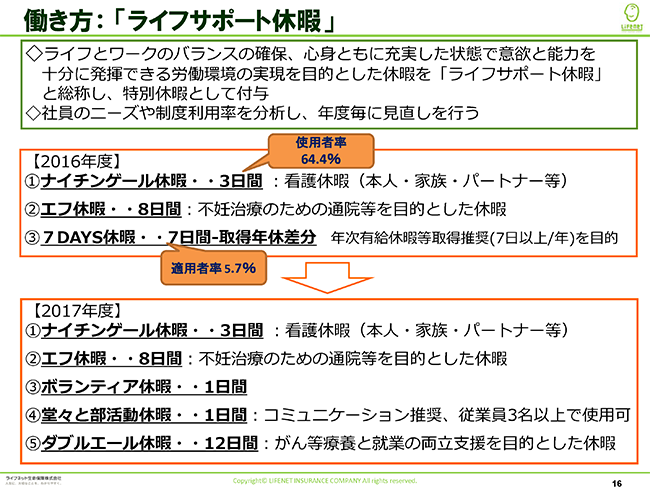 働き方：「ライフサポート休暇」