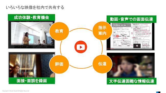 いろいろな映像を社内で共有する