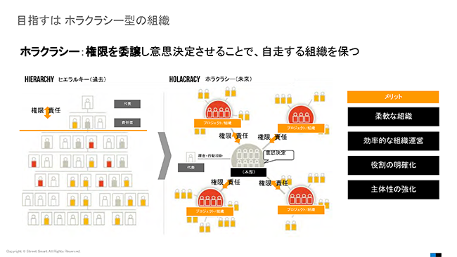 目指すはホラクラシー型の組織