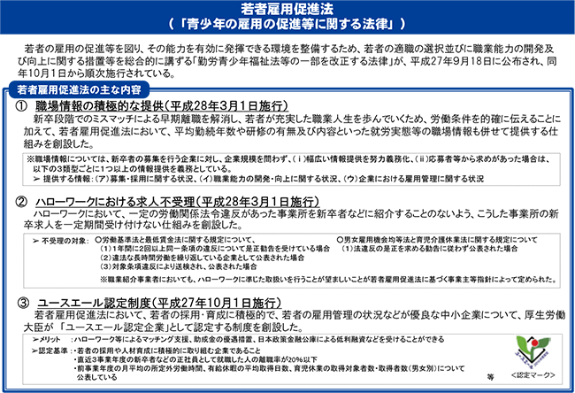 若者雇用促進法（「青少年の雇用の促進等に関する法律」）