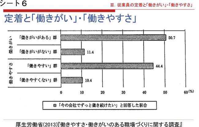 シート６．定着と「働きがい」・「働きやすさ」