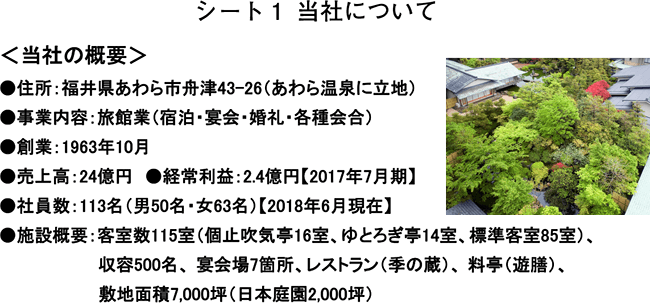 シート１．当社について＜当社の概要＞
●住所：福井県あわら市舟津43-26（あわら温泉に立地）
●事業内容：旅館業（宿泊・宴会・婚礼・各種会合）
●創業：1963年10月
●売上高：24億円 ●経常利益：2.4億円【2017年7月期】
●社員数：113名（男50名・女63名）【2018年6月現在】
●施設概要：客室数115室（個止吹気亭16室、ゆとろぎ亭14室、標準客室85室）、収容500名、宴会場7箇所、レストラン（季の蔵）、料亭（遊膳）、敷地面積7,000坪（日本庭園2,000坪）