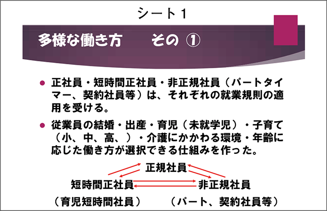 シート１．多様な働き方 その①
・正社員・短時間正社員・非正規社員（パートタイマー、契約社員等）は、それぞれの就業規則の適用を受ける。
・従業員の結婚・出産・育児（未就学児）・子育て（小、中、高、）・介護にかかわる環境・年齢に応じた働き方が選択できる仕組みを作った。