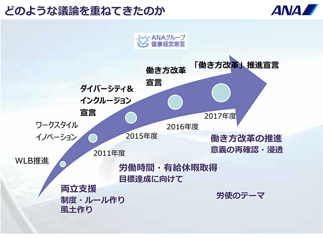 どのような議論を重ねてきたのか（図）