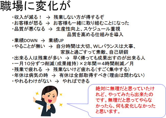 職場に変化が
・収入が減る！→残業しない方が得するぞ
・お客様が怒る→お客様も一緒に取り組むことになった
・品質が悪くなる→生産性向上、スケジュール重視、品質を高める仕組みを導入
・業績DOWN→業績UP
・やることが無い→自分時間は大切、ＷＬバランスは大事、家族と過ごすって素敵、自己研鑽
・出来る人は残業が多い→早く帰っても成果出すのが出来る人
・一月１０分ずつ削減（成果維持）×２年間＝４時間削減／月
・残業で疲れる→残業ないけど疲れる（すごく集中する）
・年休は病気の時→有休は全部取得すべき（理由は問わない）
・やれるわけがない→やればできる

絶対に無理だと思っていたけれど、やってみたら出来たのです。無理だと思ってやらなかったら、何も変化しなかったと思います。