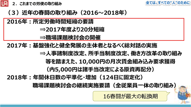 スライド（3）近年の春闘の取り組み（2016～2018年）16春闘が最大の転換期