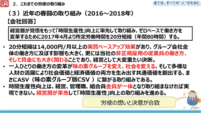 スライド（3）近年の春闘の取り組み（2016～2018年）労使の想いと決意が合致